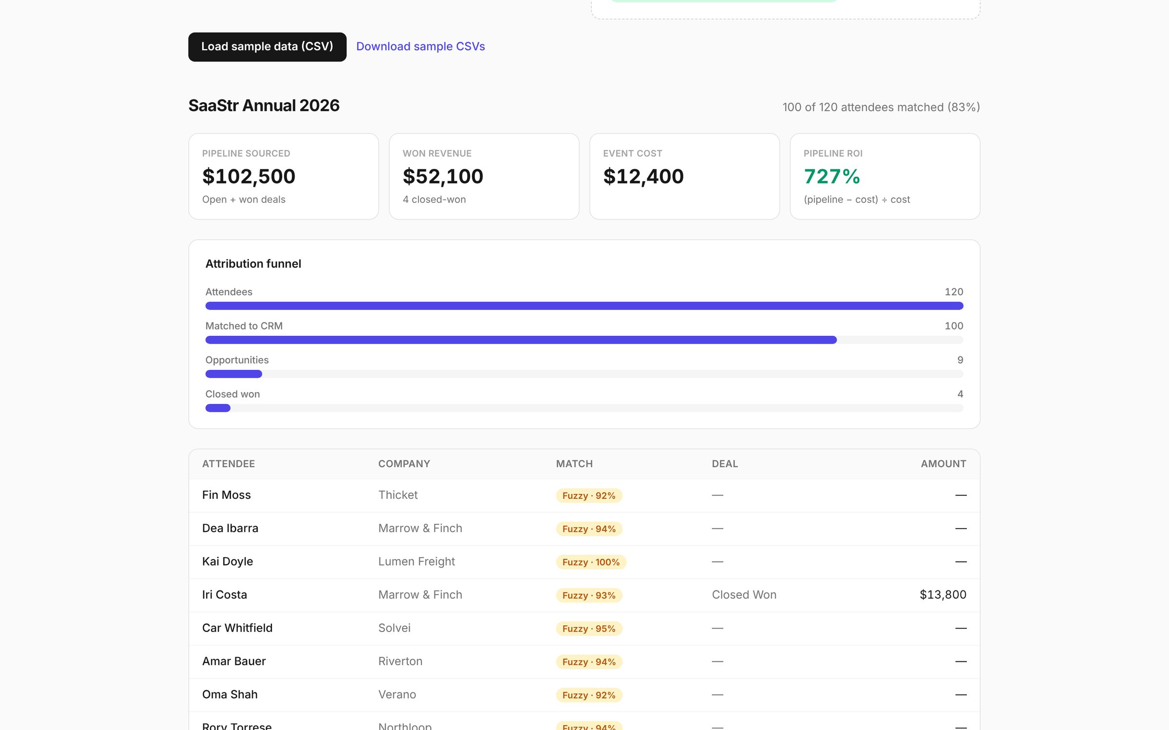 EventROI product screenshot